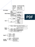 Future Pathway: H.SC Pre-Medical