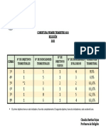 Cobertura Primer Trimestre 2021