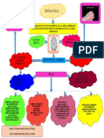 DISCALCULIA- PSI EDUCATIVA