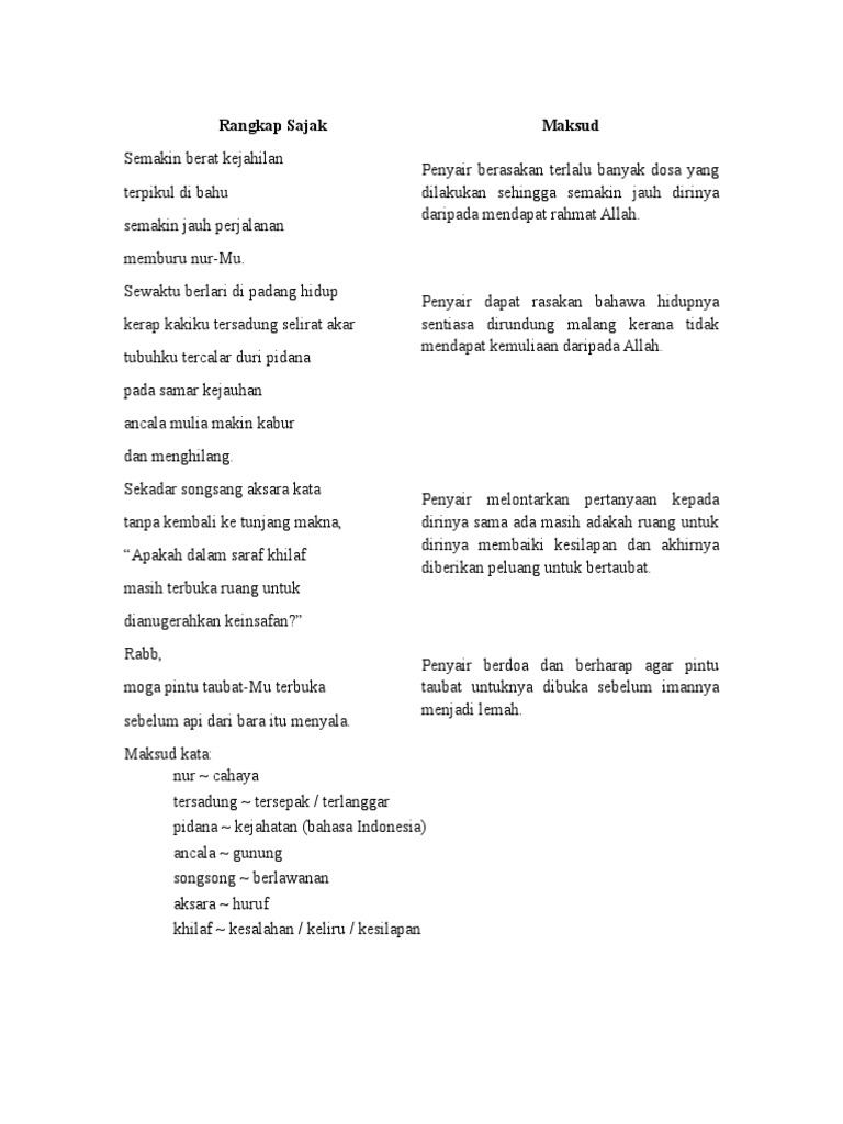 Makna dan Insaf dalam Rangkap Sajak | PDF