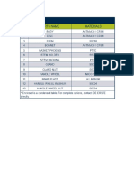 tabla de especificaciones de valvula de compuerta