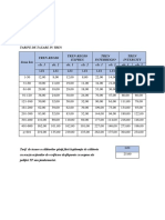 Tarif Taxare Tren