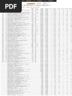 Billboard Radio Songs Estimates