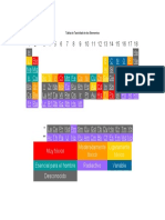 Tabla de Toxicidad de Los Elementos