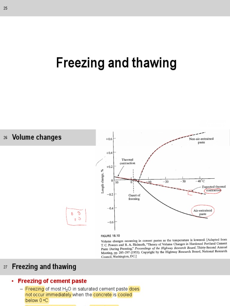 Freezing and Thawing Effects on Concrete | PDF | Concrete | Cement