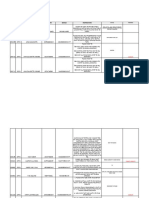 Ico Id Status Requestor Name Lotnum Device Instruction