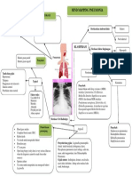 Mind Mapping Pneumon