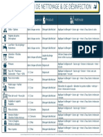 Plan de Nettoyage Et de Désinfection Good