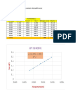 Tablas Excel