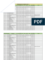 Programacion Academica 2021-1