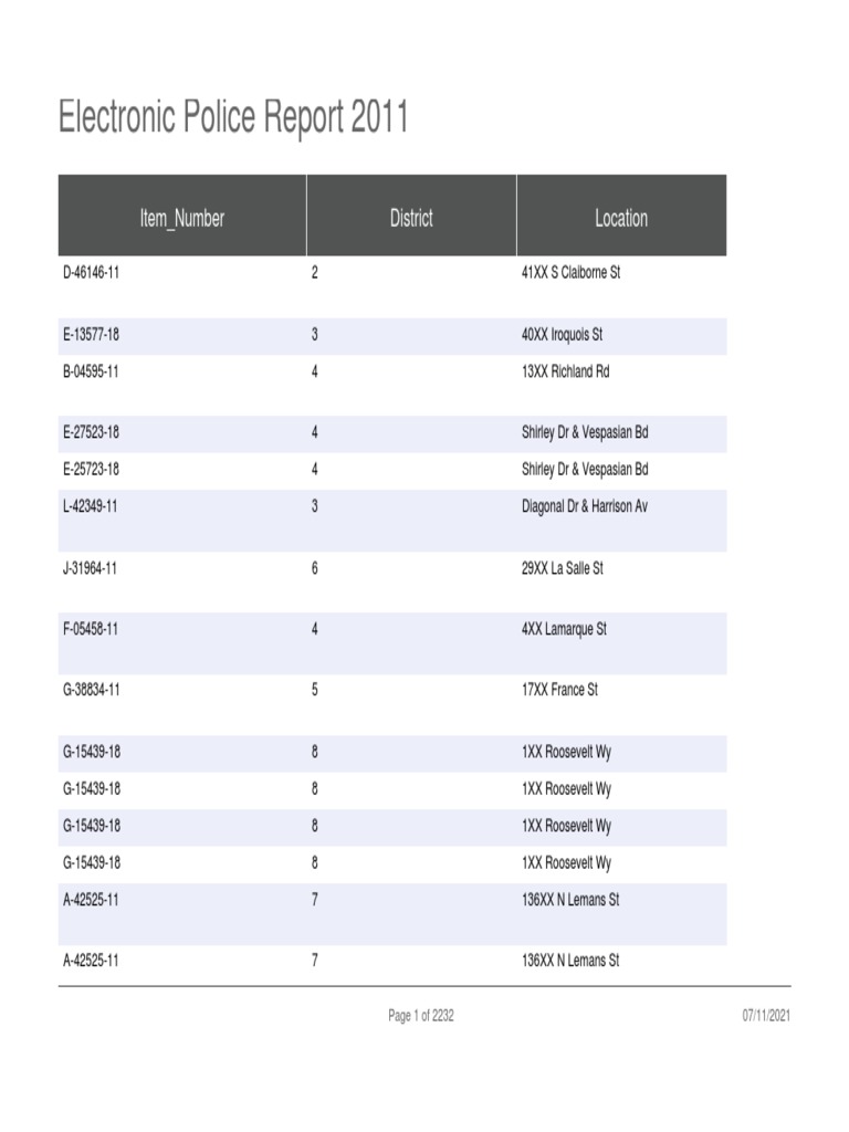 Electronic Police Report 2011 | PDF | Theft | Burglary