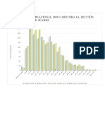 Piramide Graficos DR Abraham