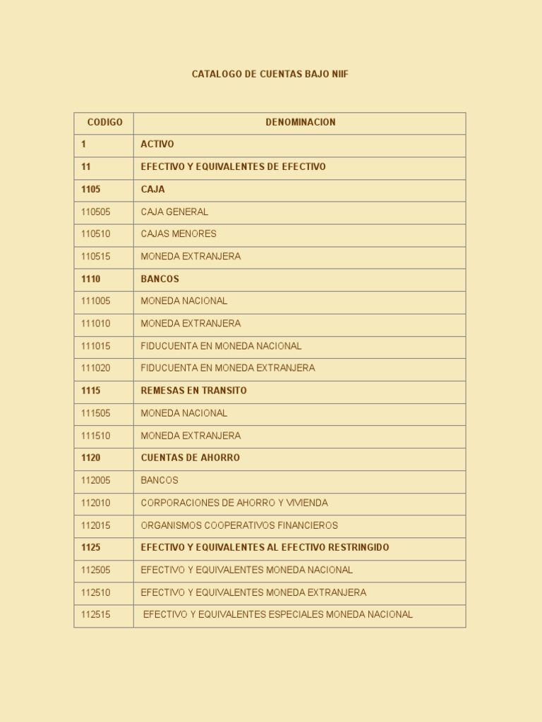 Plan de Cuentas Bajo Niif | PDF | Agricultura | Bancos