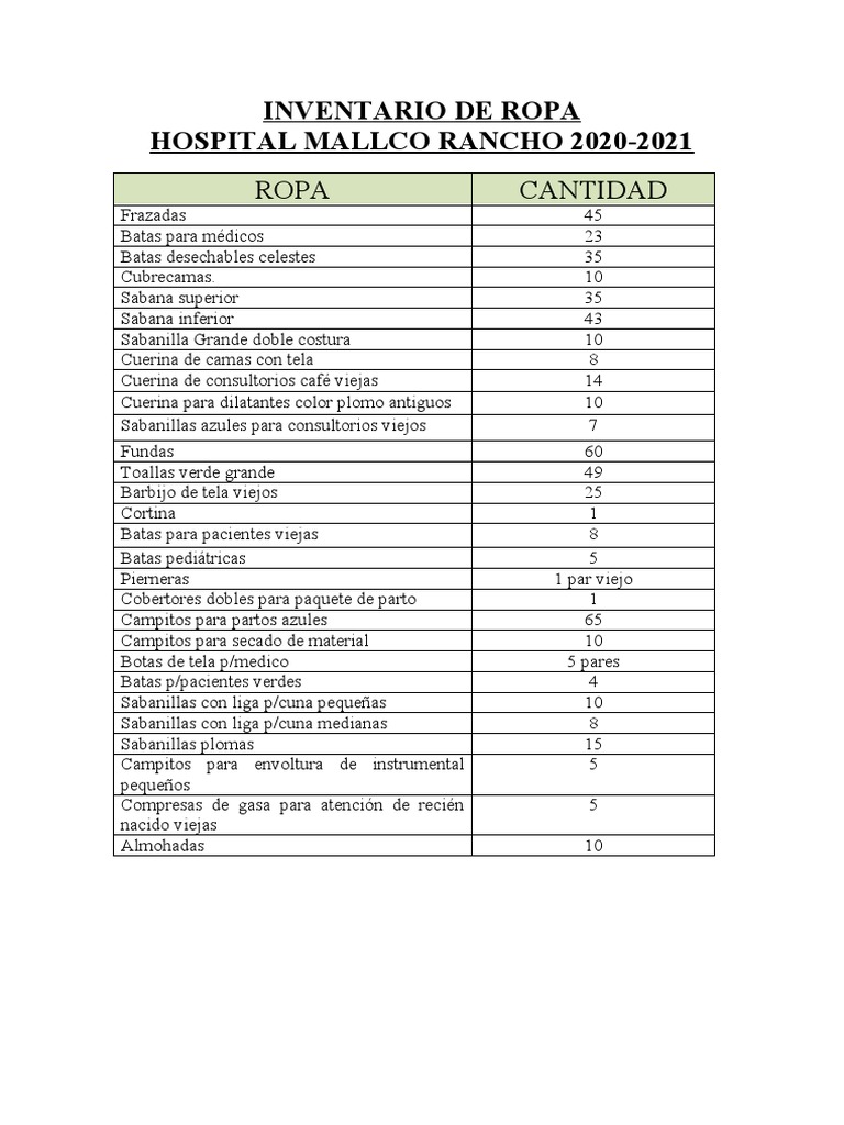 Inventario de Ropa Hospitalaria 2020-2021 | PDF | Equipo