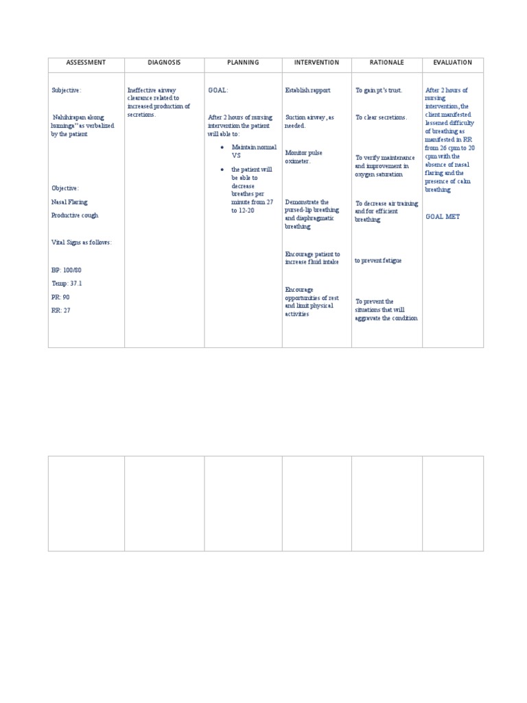 Assessment Diagnosis Planning Intervention Rationale Evaluation | PDF ...