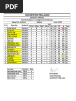 MSC Mathematics 6th Semester Result