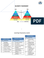 BloomsTaxonomy Samples