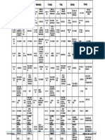 CSU-F-ACAD-50 Rev. 0 Effectivity Date: July 28, 2020: Sadsad Asdasd Sadasdasd