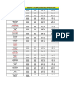 Abucay Banuyo: Barangay Amount O.R. NO. Date Recieved Date Deposited