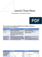 Price Controls Cheat Sheet: Price Mechanism - Government Intervention