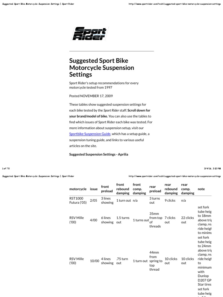 Suggested Sport Bike Motorcycle Suspension Settings Sport Rider PDF