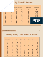Activity Time Estimates: A M B T