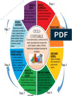 Infografia Ciclo Contable