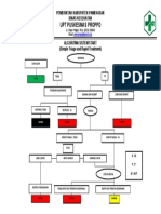 Triage Start