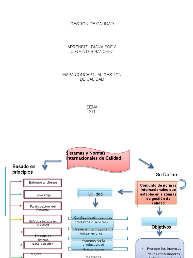 Mapa Conceptual Gestion Calidad | PDF | Calidad (comercial) | Procesos ...
