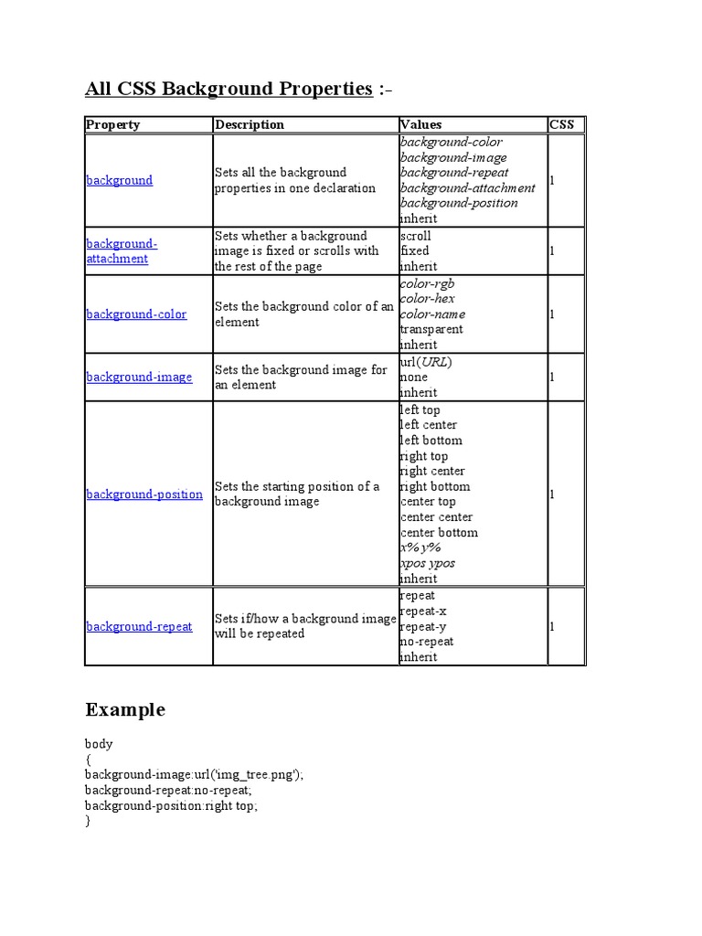 All CSS Background Properties | PDF | Typefaces | Html Element