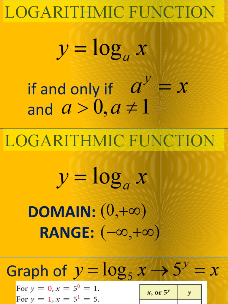 Logarithmic Function Rules Explained | PDF | Logarithm | Function ...