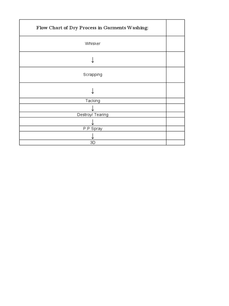 Flow Chart For Dry Process of Denim PDF
