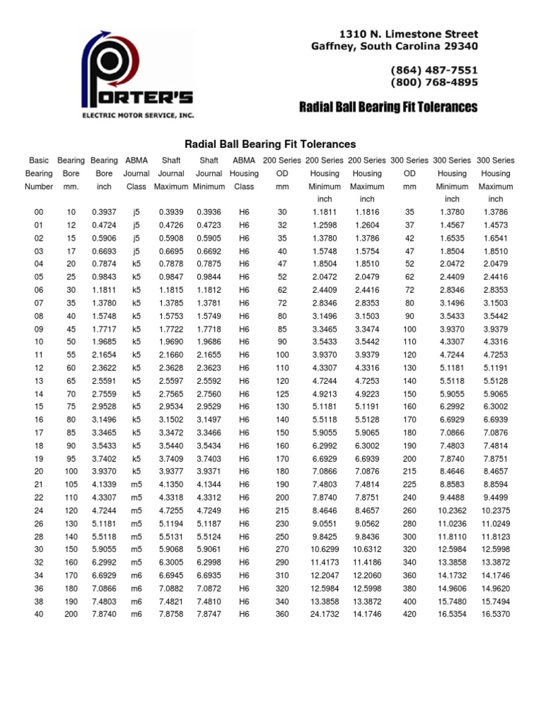 Tabla Radial Ball Bearing Fit Tolerances Motores Electricos PDF