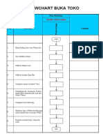 Flowchart Buka Toko