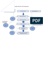 Siddhesh Kabra Gap Model