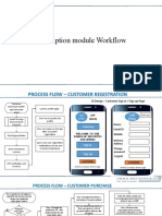 Subscription Module Workflow