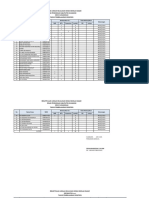 LAP KELULUSAN 2021-SDN 3 SUKAMANAH