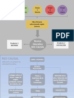 Mapa Conceptual