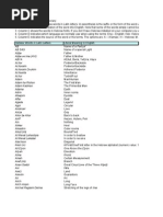 Hebrew to English Kabbalah Dictionary - Free