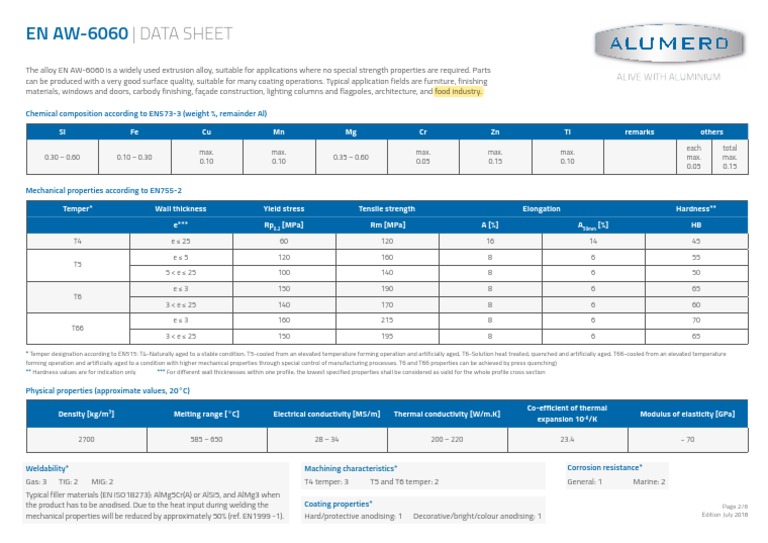 ALUMERO - Alloys EN AW 6060 AlMgSi0 - Web | PDF | Strength Of Materials ...