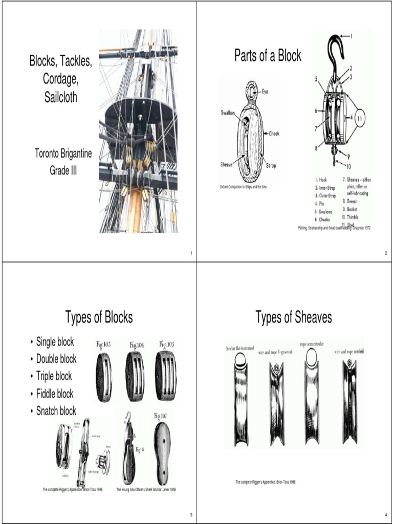 Understanding Block and Tackle Mechanics | PDF | Rope | Knot