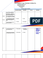 Good Shepherd Capas Christian Academy Inc: Curriculum Map 1 Quarter