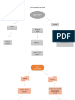 Concept Map Making History and Sources