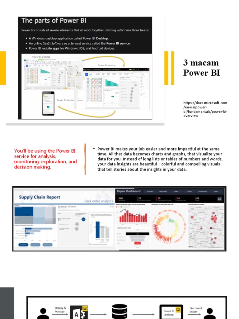 3 Macam Power BI | PDF