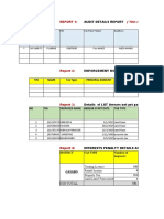 The Remaining Reports and KPIs