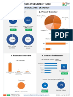 India Investment Grid: Chandigarh: Snapshot