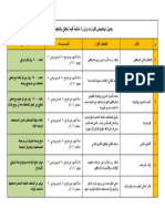 جدول توضيحي لقرارات وزارة المالية فيما يتعلق بالوافدين PDF