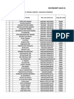 DG Report - Augest 3rd 21