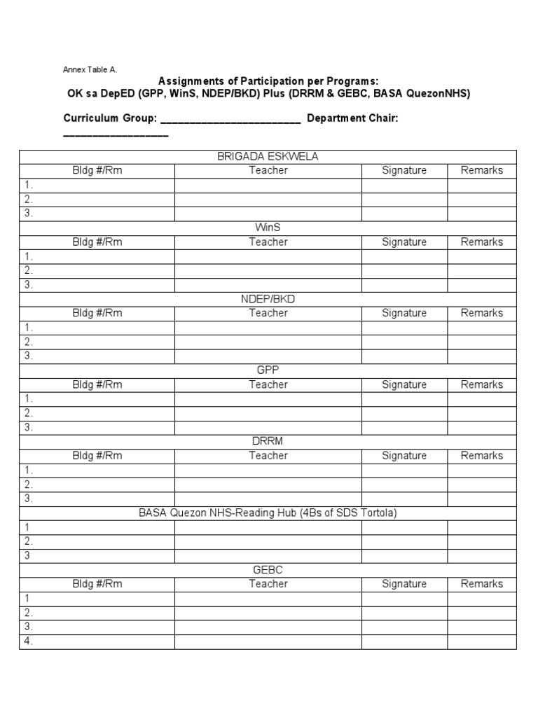 Assignments of Participation Per Programs: Ok Sa Deped (GPP, Wins, Ndep ...