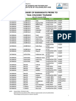 Barangays That Is A T Risk in Taal Tsunami